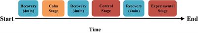 Real-time mental stress detection using multimodality expressions with a deep learning framework